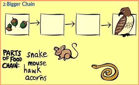 Chain Game Sporcle at Winnifred Pitts blog