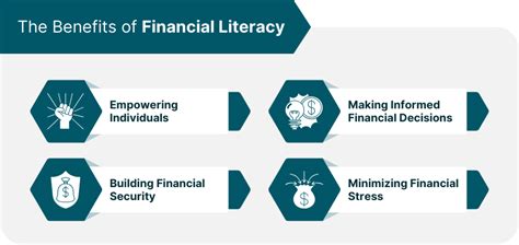 Financial Literacy Examples 的图像结果