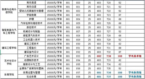 2023惠州工程职业学院录取分数线（含2021-2022历年）_大学生必备网