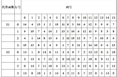 DES算法_des算法s盒_zzhangsummy的博客-CSDN博客