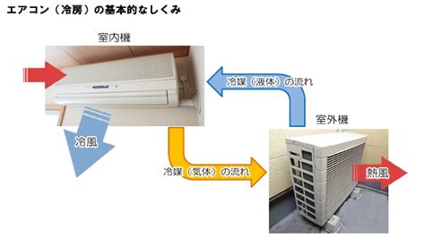 Image result for Process Control Simulation