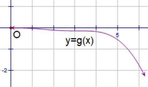 弧长计算公式 的图像结果