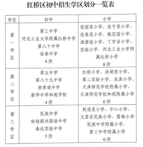 天津市内六区重点初中、小学及重点小学学区房房价（南开区） - 知乎