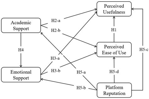 Behavioral Sciences | Special Issue : Behaviors in Educational Settings ...