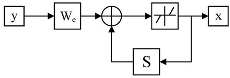A Sparse Spike Deconvolution Algorithm Based on a Recurrent Neural ...