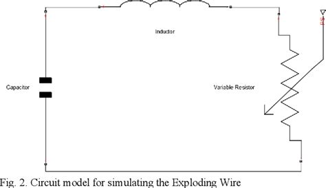 Image result for Exploding Wire Method Simulation
