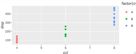 Image result for How to Use Plotly
