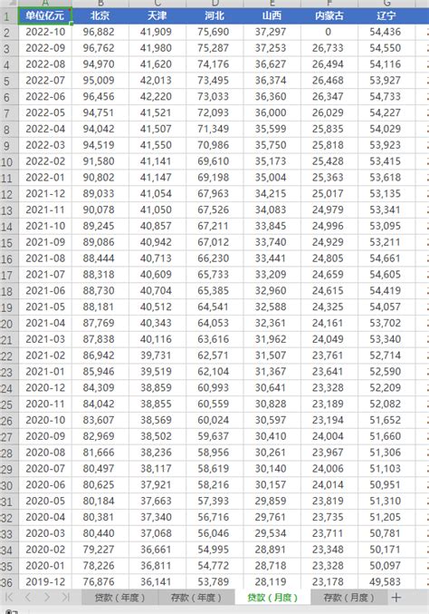 全国各省金融机构本外币存款贷款余额数据2003-2021年 - 经管文库（原现金交易版） - 经管之家(原人大经济论坛)