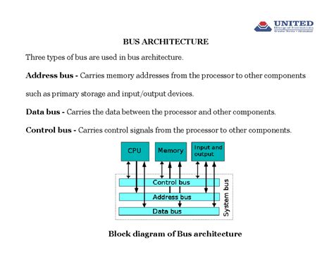 BUS Architecture Overview and Types (CS101 Lecture Notes) - Studocu