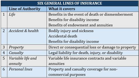 Texas Insurance License Requirements 的图像结果