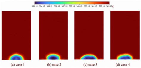 Improving Film Cooling Efficiency with Lobe-Shaped Cooling Holes: An ...