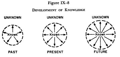 Image result for Environmental Contingency Theory