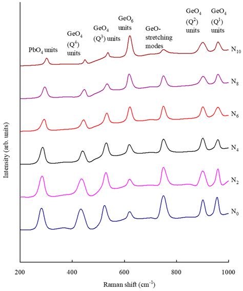 Nickel Ions Activated PbO–GeO2 Glasses for the Application of ...