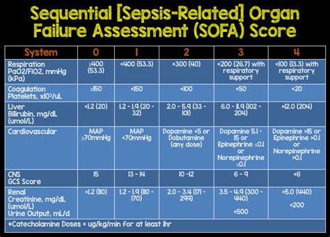 Sepsis Criteria