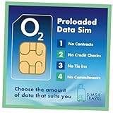 Image result for Pre Loaded Data Sim