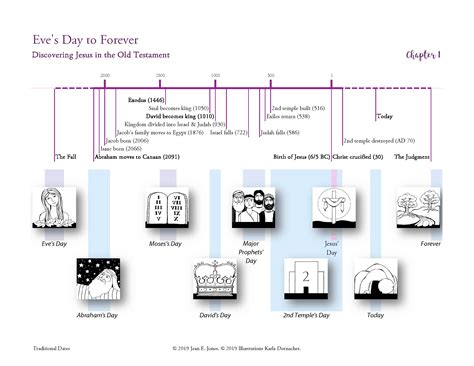 3 Things Everyone Should Know about Jesus in the OT - Jean E. Jones