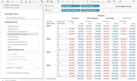 Image result for Tableau Percentage Calculation