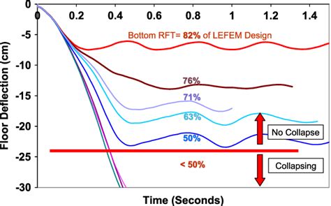 Procedure Chart Design 的图像结果