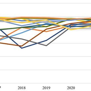 Image result for Countries Not in CWC