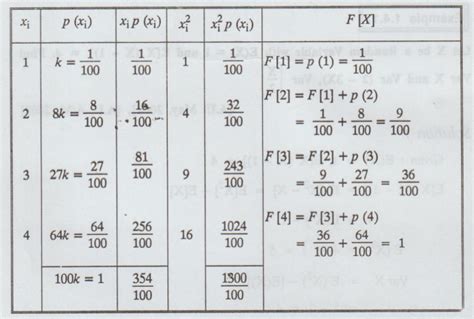 Image result for Random Variable Formula