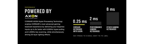 Amazon.in: Buy Corsair K100 RGB Optical-Mechanical Gaming Keyboard ...