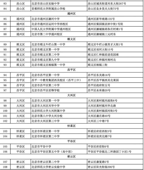 2020年北京高考考点考场安排表一览- 北京本地宝