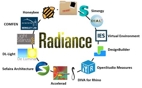 Radiance Software Tutorial 的图像结果