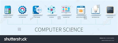 Image result for Computer Engineering and Science Banner
