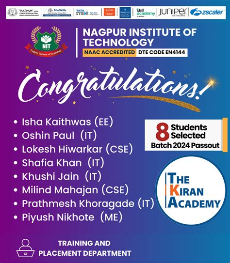 Nagpur Institute of Technology – Leading Engineering College in Nagpur