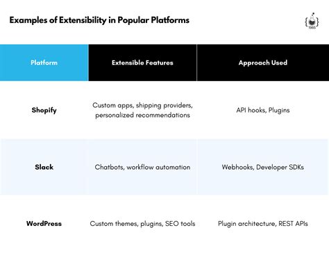 Build With the Idea of Extensibility