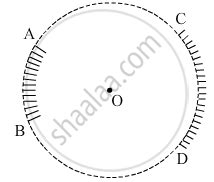 Numerical problem. The radius of curvature of a spherical mirror is 25 ...
