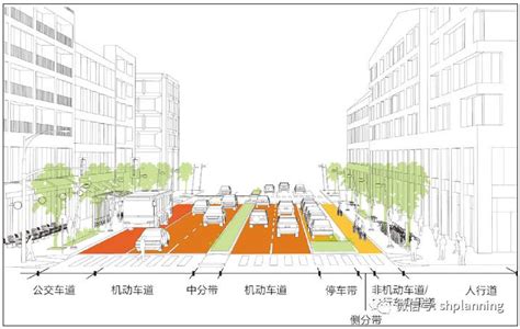 【街道可步行性】城市街道设计导则的编制探索——以《上海市街道设计导则》为例 - 卷首语 - 上海城市规划