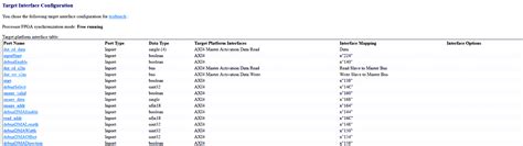 IP Core Generation From MATLAB Function 的图像结果