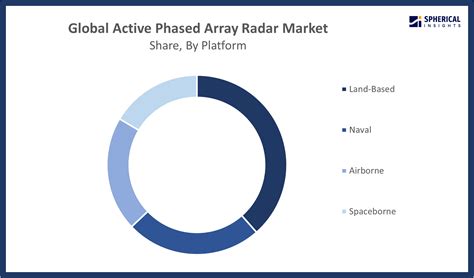 Image result for Phased Array Radar