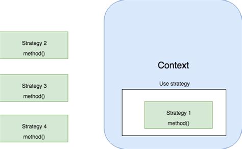 Image result for JavaScript Patterns Practice