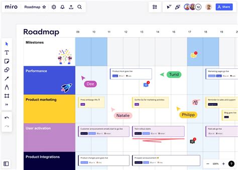 Roadmap online erstellen, kostenlos & einfach | Miro