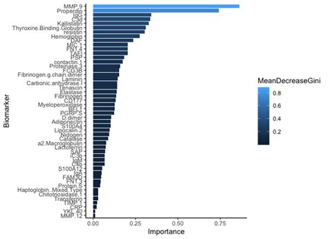 Random Forest Python Gini 的图像结果