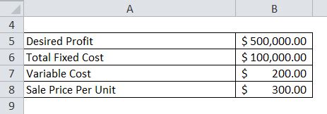 Image result for Break-Even Formula Example