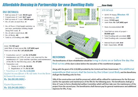 Resettlement & Rehabilitation of Untenable Slums, Surat | CEPT - Portfolio