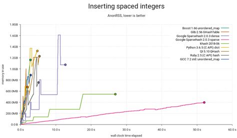 Image result for In Memory Hash Table