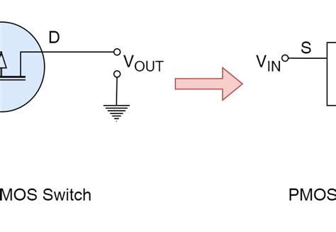 Image result for PMOS Example