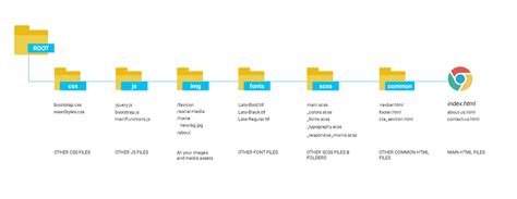 Image result for Web API Folder Structure
