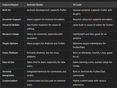 Image result for Flutter First Steps