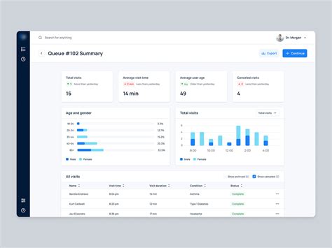 Image result for Sorting Table Design