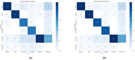 Occlusion Robust Cognitive Engagement Detection in Real-World Classroom