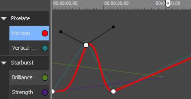 Image result for Animate Keyframes