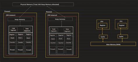 Java Shrayansh 的图像结果