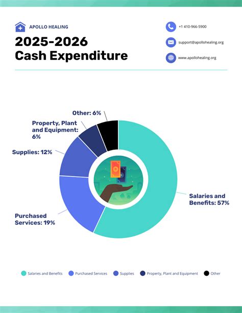 Image result for Visual Communication Examples