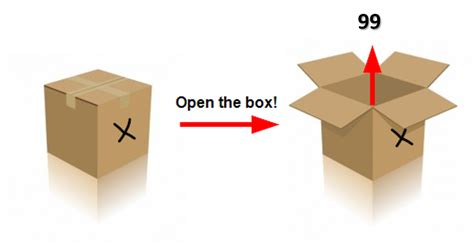 Image result for What Are Variables in Computer Science