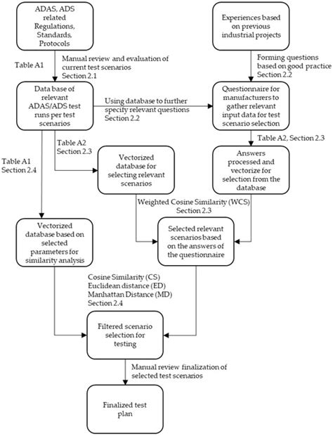 Minimum Critical Test Scenario Set Selection for Autonomous Vehicles ...